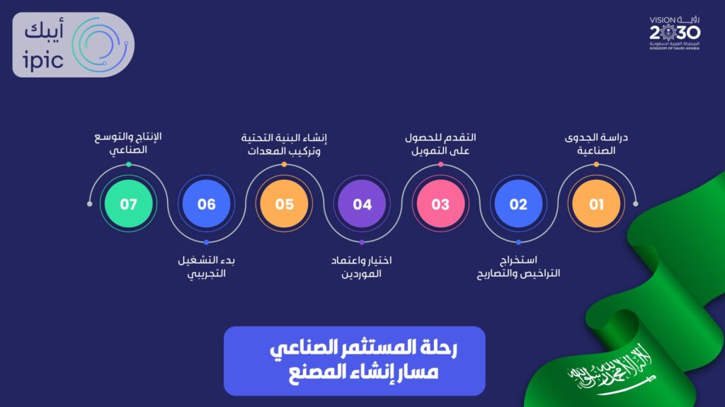 رحلة المستثمر الصناعي