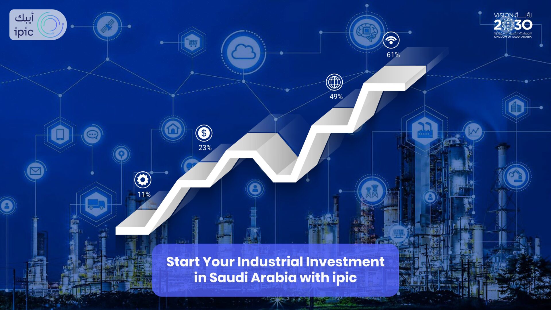 Industrial Investment in Saudi Arabia