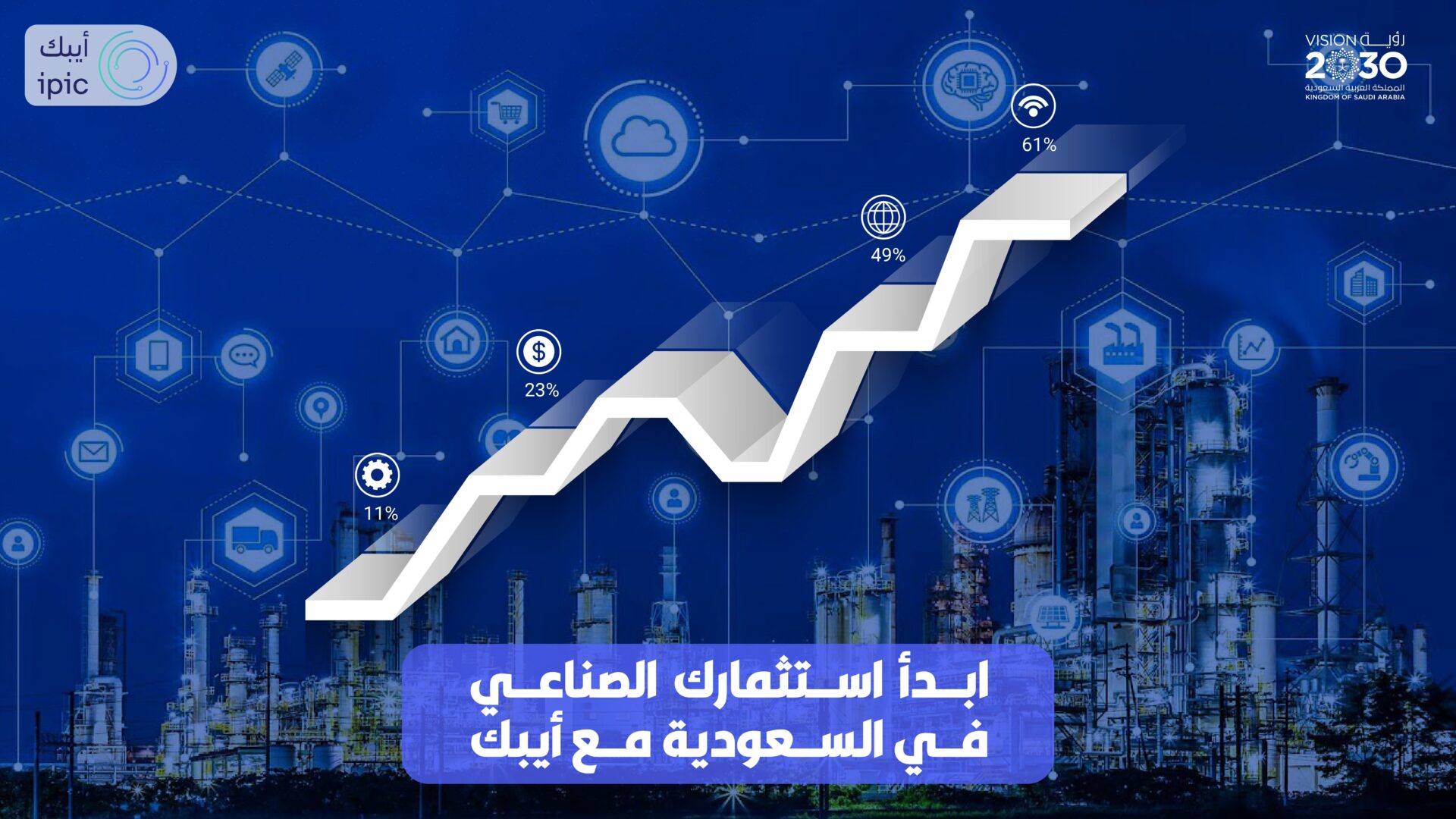 الاستثمار الصناعي في السعودية