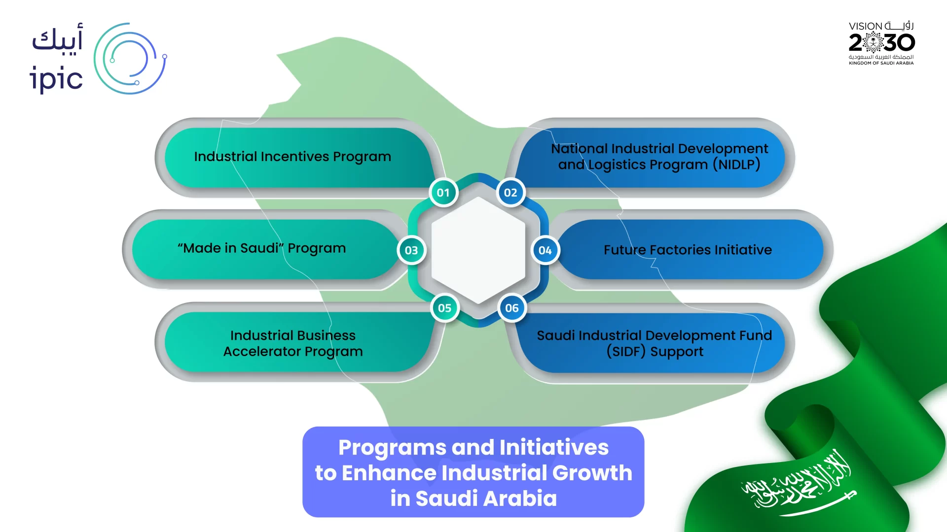 Industrial Growth in Saudi Arabia