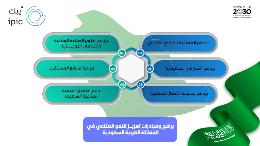 النمو الصناعي في السعودية