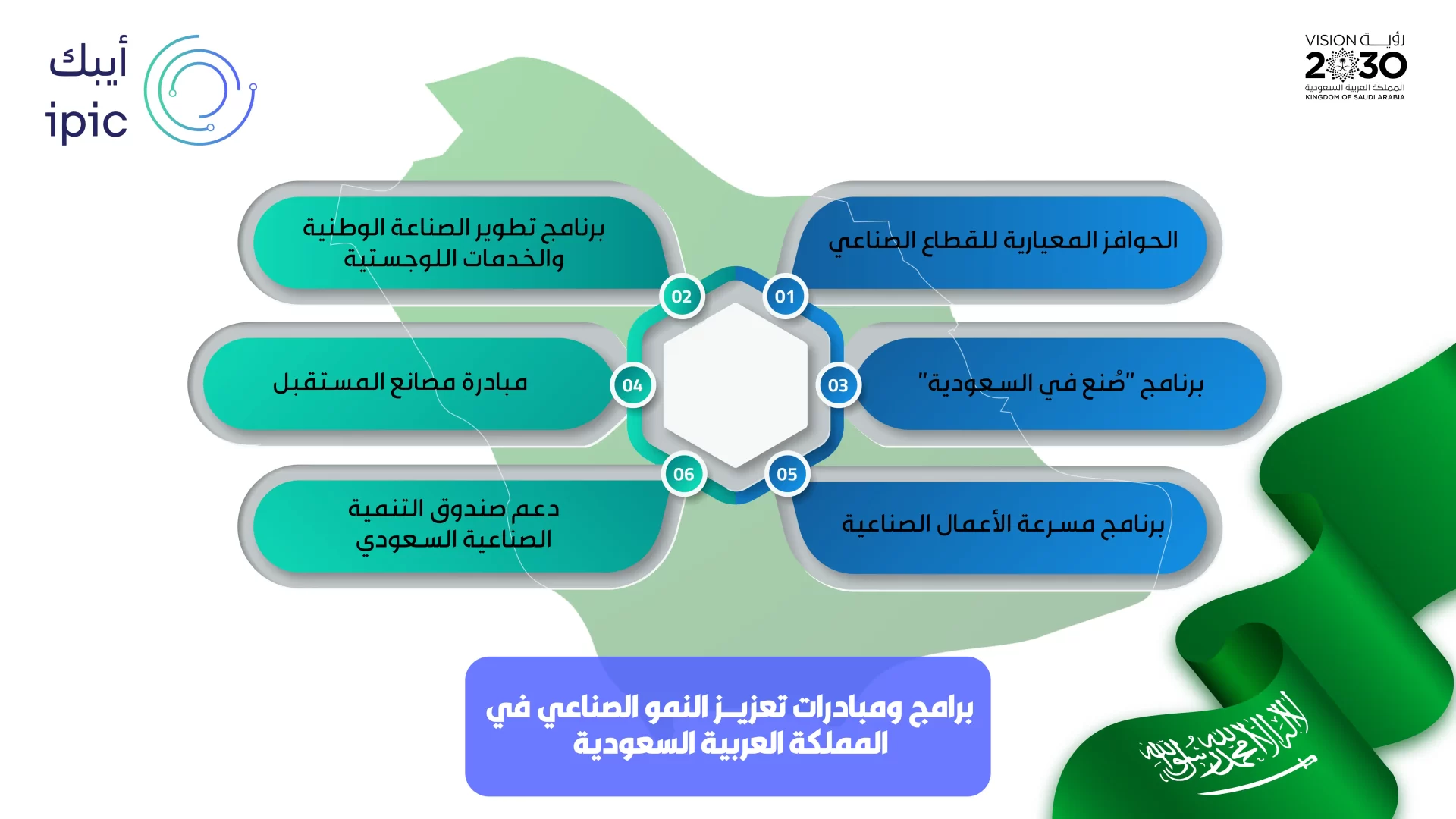 النمو الصناعي في السعودية