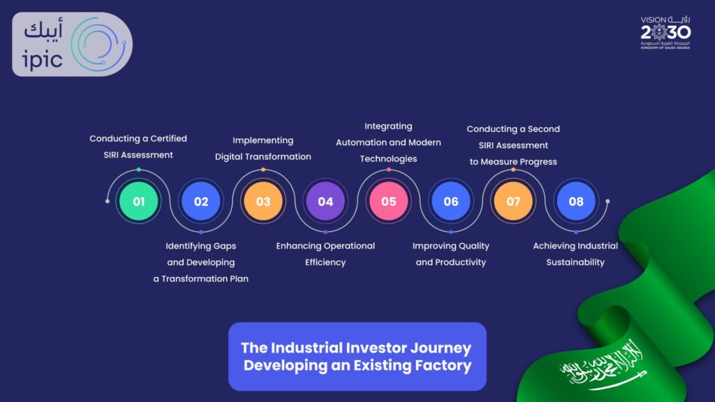 Upgrading an Existing Factory