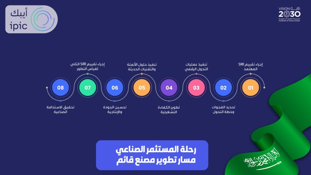 تطوير مصنع قائم