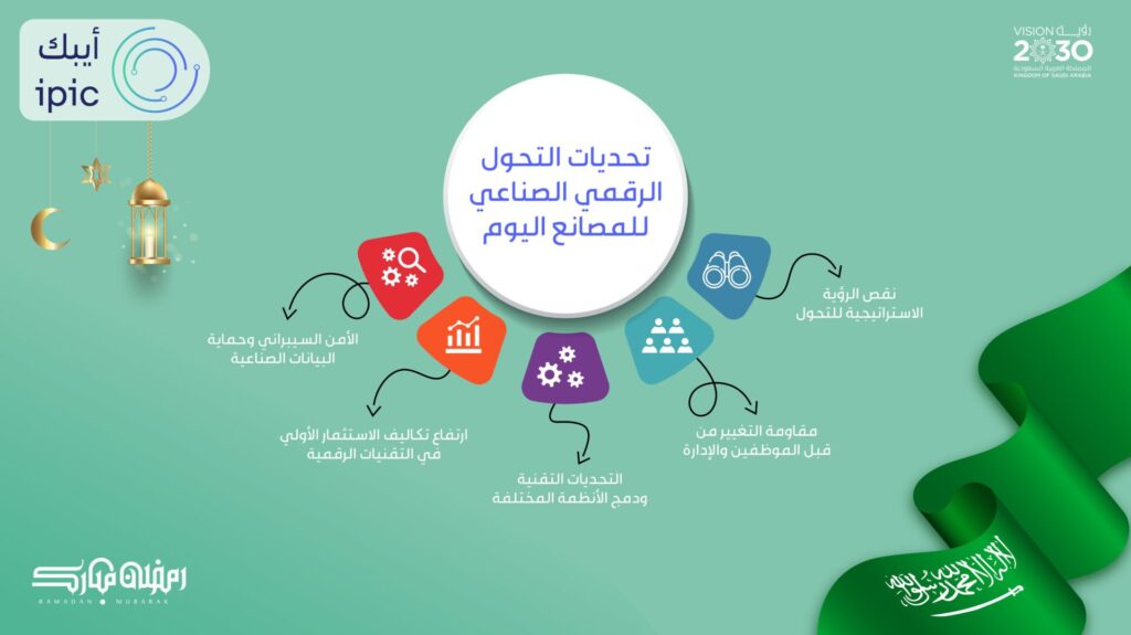 التحوّل الرقمي الصناعي